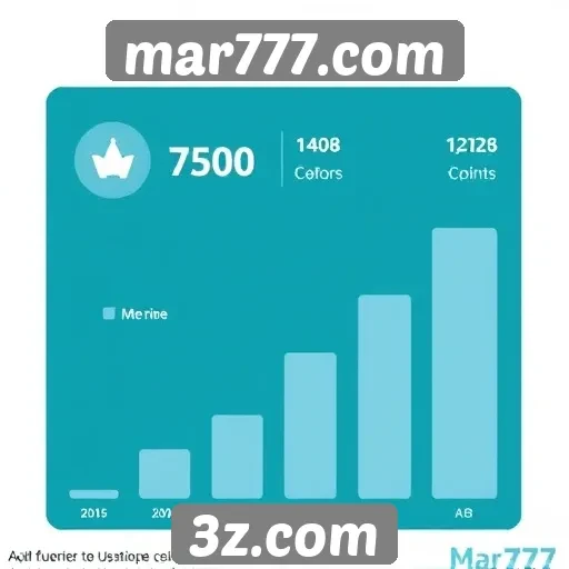 Estatísticas de usuários ativos de mar777.com